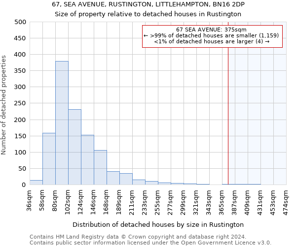 67, SEA AVENUE, RUSTINGTON, LITTLEHAMPTON, BN16 2DP: Size of property relative to detached houses in Rustington