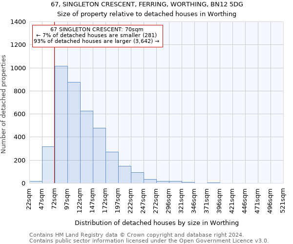 67, SINGLETON CRESCENT, FERRING, WORTHING, BN12 5DG: Size of property relative to detached houses in Worthing
