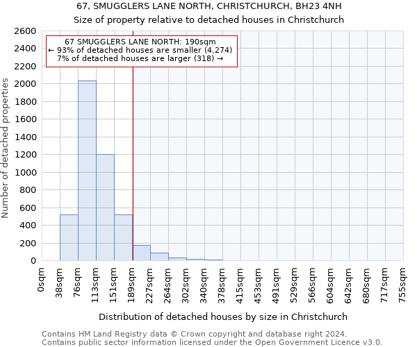67, SMUGGLERS LANE NORTH, CHRISTCHURCH, BH23 4NH: Size of property relative to detached houses in Christchurch