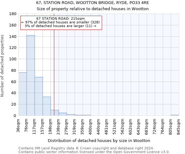 67, STATION ROAD, WOOTTON BRIDGE, RYDE, PO33 4RE: Size of property relative to detached houses in Wootton