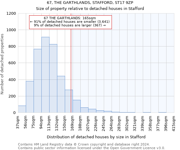 67, THE GARTHLANDS, STAFFORD, ST17 9ZP: Size of property relative to detached houses in Stafford
