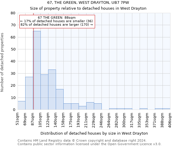 67, THE GREEN, WEST DRAYTON, UB7 7PW: Size of property relative to detached houses in West Drayton