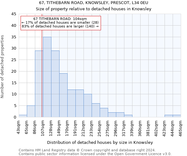 67, TITHEBARN ROAD, KNOWSLEY, PRESCOT, L34 0EU: Size of property relative to detached houses in Knowsley