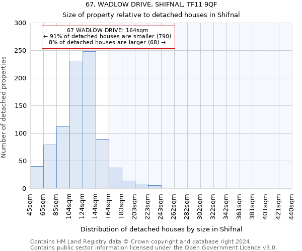 67, WADLOW DRIVE, SHIFNAL, TF11 9QF: Size of property relative to detached houses in Shifnal