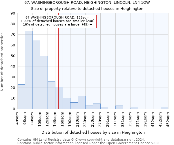67, WASHINGBOROUGH ROAD, HEIGHINGTON, LINCOLN, LN4 1QW: Size of property relative to detached houses in Heighington