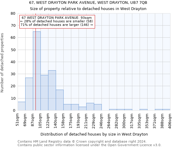 67, WEST DRAYTON PARK AVENUE, WEST DRAYTON, UB7 7QB: Size of property relative to detached houses in West Drayton
