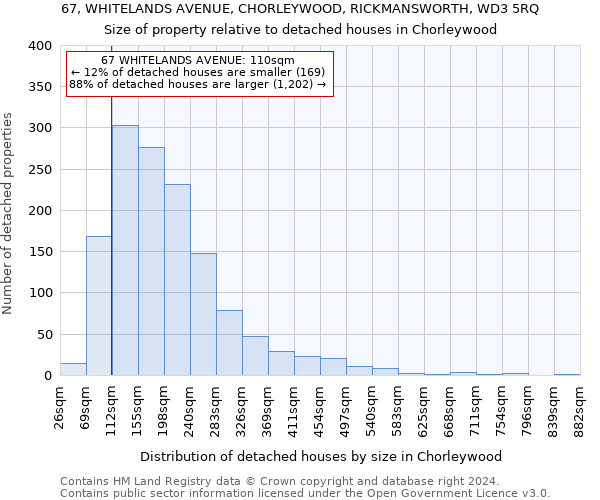 67, WHITELANDS AVENUE, CHORLEYWOOD, RICKMANSWORTH, WD3 5RQ: Size of property relative to detached houses in Chorleywood