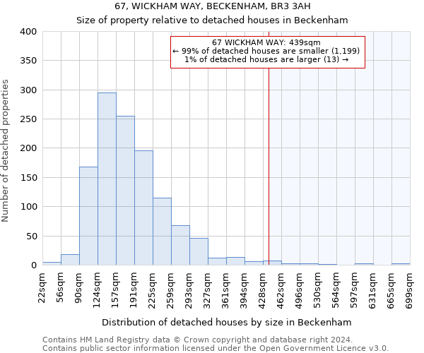 67, WICKHAM WAY, BECKENHAM, BR3 3AH: Size of property relative to detached houses in Beckenham