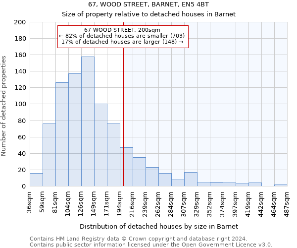 67, WOOD STREET, BARNET, EN5 4BT: Size of property relative to detached houses in Barnet
