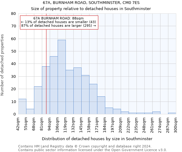 67A, BURNHAM ROAD, SOUTHMINSTER, CM0 7ES: Size of property relative to detached houses in Southminster