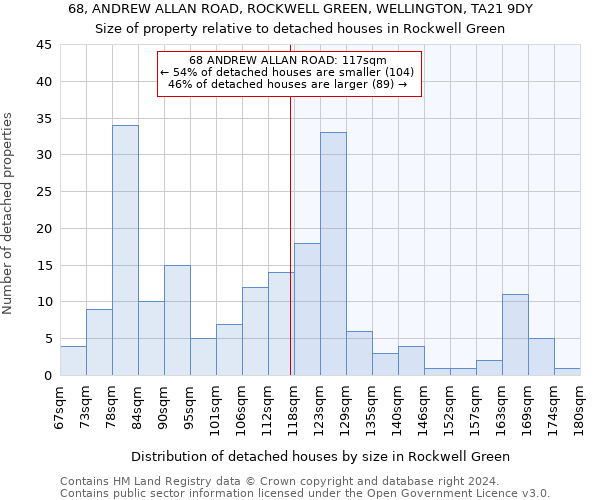 68, ANDREW ALLAN ROAD, ROCKWELL GREEN, WELLINGTON, TA21 9DY: Size of property relative to detached houses in Rockwell Green