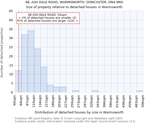 68, ASH DALE ROAD, WARMSWORTH, DONCASTER, DN4 9NG: Size of property relative to detached houses in Warmsworth