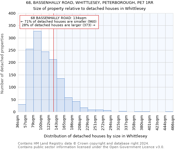 68, BASSENHALLY ROAD, WHITTLESEY, PETERBOROUGH, PE7 1RR: Size of property relative to detached houses in Whittlesey