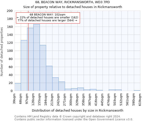 68, BEACON WAY, RICKMANSWORTH, WD3 7PD: Size of property relative to detached houses in Rickmansworth
