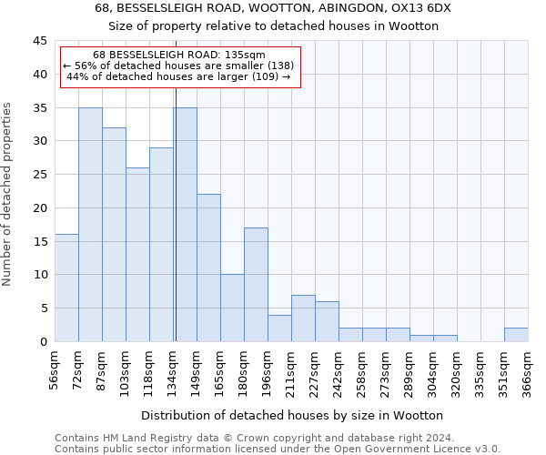 68, BESSELSLEIGH ROAD, WOOTTON, ABINGDON, OX13 6DX: Size of property relative to detached houses in Wootton