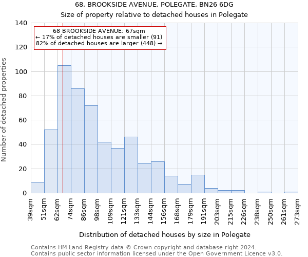 68, BROOKSIDE AVENUE, POLEGATE, BN26 6DG: Size of property relative to detached houses in Polegate
