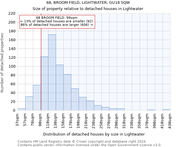 68, BROOM FIELD, LIGHTWATER, GU18 5QW: Size of property relative to detached houses in Lightwater