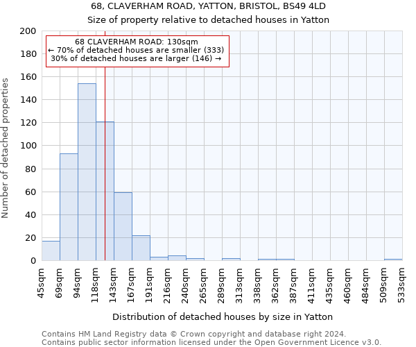 68, CLAVERHAM ROAD, YATTON, BRISTOL, BS49 4LD: Size of property relative to detached houses in Yatton