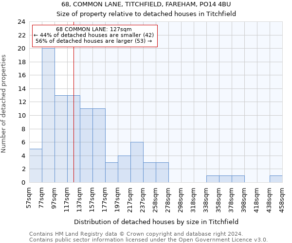 68, COMMON LANE, TITCHFIELD, FAREHAM, PO14 4BU: Size of property relative to detached houses in Titchfield