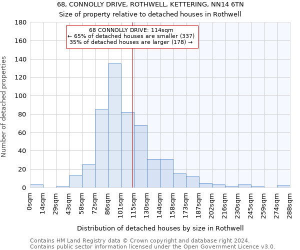 68, CONNOLLY DRIVE, ROTHWELL, KETTERING, NN14 6TN: Size of property relative to detached houses in Rothwell
