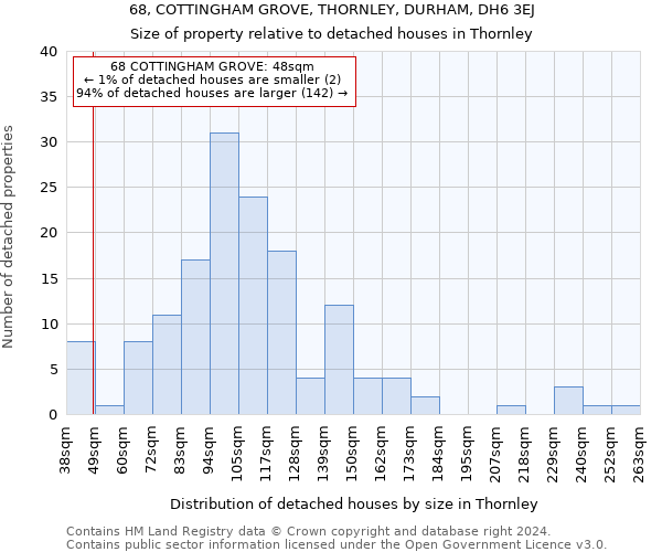 68, COTTINGHAM GROVE, THORNLEY, DURHAM, DH6 3EJ: Size of property relative to detached houses in Thornley