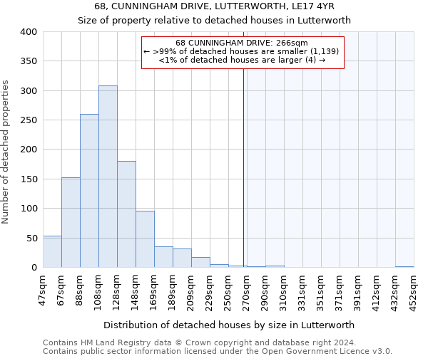68, CUNNINGHAM DRIVE, LUTTERWORTH, LE17 4YR: Size of property relative to detached houses in Lutterworth