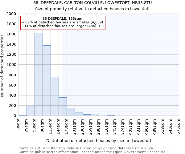 68, DEEPDALE, CARLTON COLVILLE, LOWESTOFT, NR33 8TU: Size of property relative to detached houses in Lowestoft