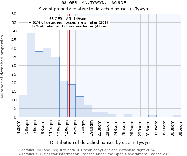 68, GERLLAN, TYWYN, LL36 9DE: Size of property relative to detached houses in Tywyn