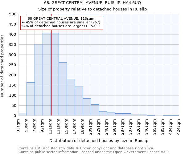 68, GREAT CENTRAL AVENUE, RUISLIP, HA4 6UQ: Size of property relative to detached houses in Ruislip