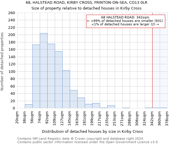 68, HALSTEAD ROAD, KIRBY CROSS, FRINTON-ON-SEA, CO13 0LR: Size of property relative to detached houses in Kirby Cross
