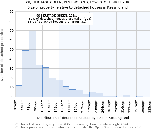 68, HERITAGE GREEN, KESSINGLAND, LOWESTOFT, NR33 7UP: Size of property relative to detached houses in Kessingland