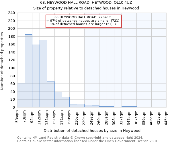 68, HEYWOOD HALL ROAD, HEYWOOD, OL10 4UZ: Size of property relative to detached houses in Heywood