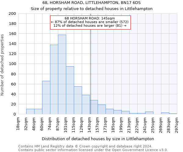 68, HORSHAM ROAD, LITTLEHAMPTON, BN17 6DS: Size of property relative to detached houses in Littlehampton