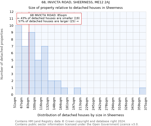 68, INVICTA ROAD, SHEERNESS, ME12 2AJ: Size of property relative to detached houses in Sheerness