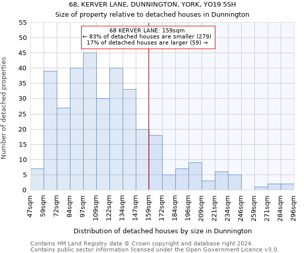 68, KERVER LANE, DUNNINGTON, YORK, YO19 5SH: Size of property relative to detached houses in Dunnington