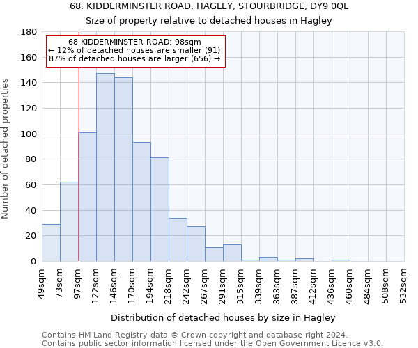 68, KIDDERMINSTER ROAD, HAGLEY, STOURBRIDGE, DY9 0QL: Size of property relative to detached houses in Hagley