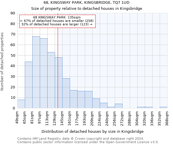 68, KINGSWAY PARK, KINGSBRIDGE, TQ7 1UD: Size of property relative to detached houses in Kingsbridge