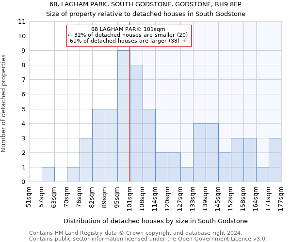 68, LAGHAM PARK, SOUTH GODSTONE, GODSTONE, RH9 8EP: Size of property relative to detached houses in South Godstone