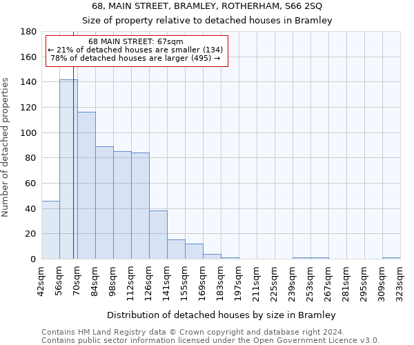 68, MAIN STREET, BRAMLEY, ROTHERHAM, S66 2SQ: Size of property relative to detached houses in Bramley