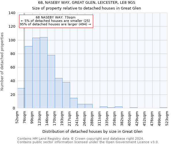 68, NASEBY WAY, GREAT GLEN, LEICESTER, LE8 9GS: Size of property relative to detached houses in Great Glen