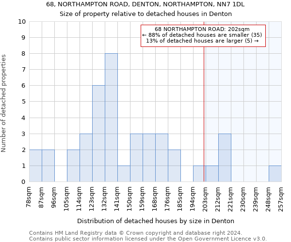 68, NORTHAMPTON ROAD, DENTON, NORTHAMPTON, NN7 1DL: Size of property relative to detached houses in Denton