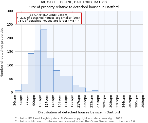 68, OAKFIELD LANE, DARTFORD, DA1 2SY: Size of property relative to detached houses in Dartford