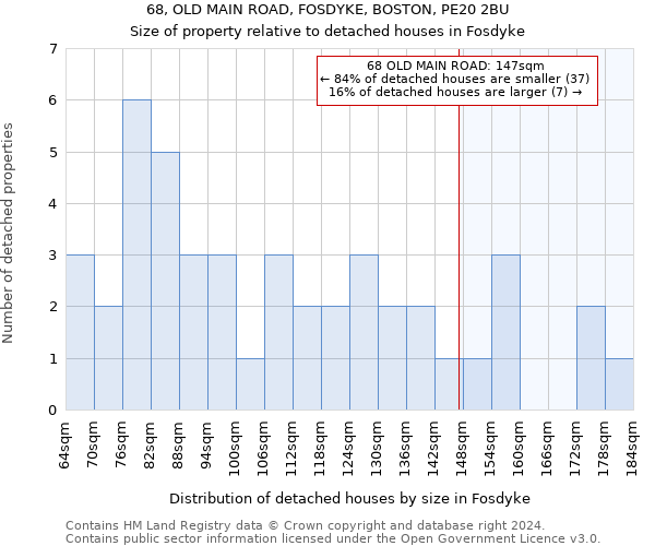 68, OLD MAIN ROAD, FOSDYKE, BOSTON, PE20 2BU: Size of property relative to detached houses in Fosdyke