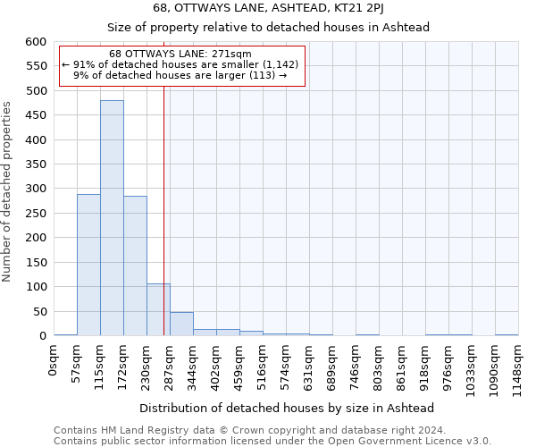 68, OTTWAYS LANE, ASHTEAD, KT21 2PJ: Size of property relative to detached houses in Ashtead