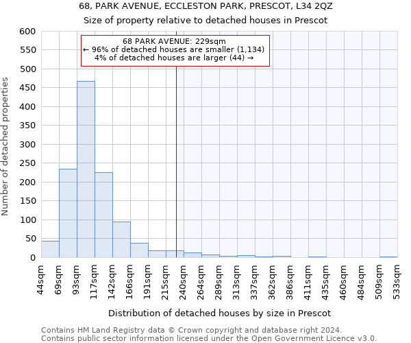 68, PARK AVENUE, ECCLESTON PARK, PRESCOT, L34 2QZ: Size of property relative to detached houses in Prescot
