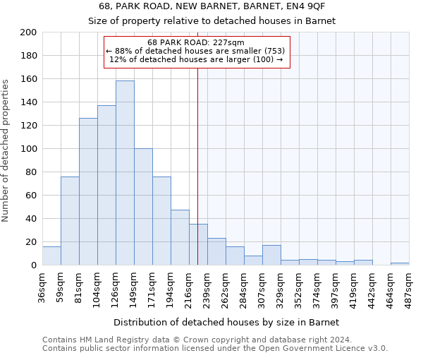 68, PARK ROAD, NEW BARNET, BARNET, EN4 9QF: Size of property relative to detached houses in Barnet