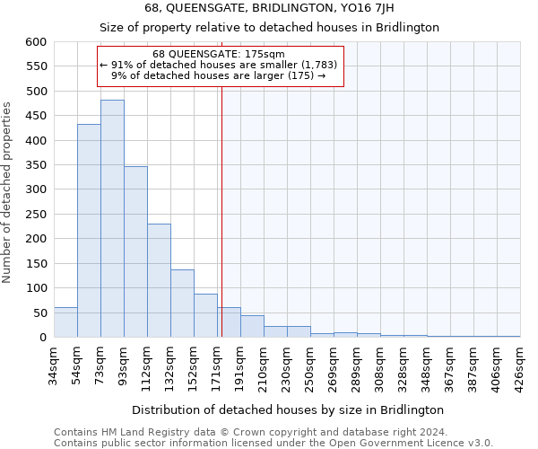 68, QUEENSGATE, BRIDLINGTON, YO16 7JH: Size of property relative to detached houses in Bridlington