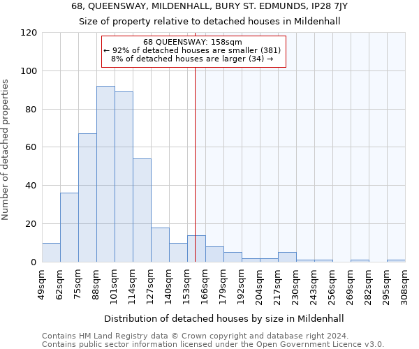 68, QUEENSWAY, MILDENHALL, BURY ST. EDMUNDS, IP28 7JY: Size of property relative to detached houses in Mildenhall