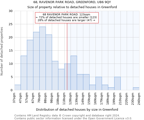 68, RAVENOR PARK ROAD, GREENFORD, UB6 9QY: Size of property relative to detached houses in Greenford