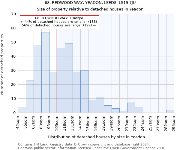 68, REDWOOD WAY, YEADON, LEEDS, LS19 7JU: Size of property relative to detached houses in Yeadon
